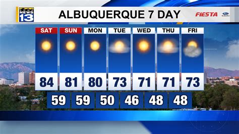 albuquerque weather|More.